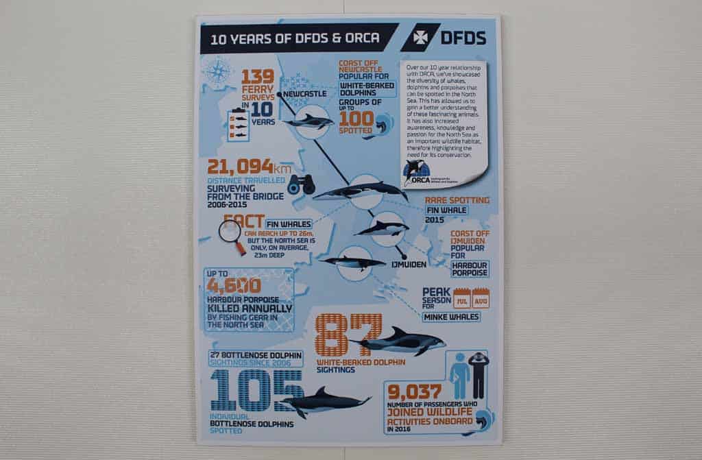 Op deze poster zie je wat het ORCA Wildlife Center samen met DFDS bereikt heeft
